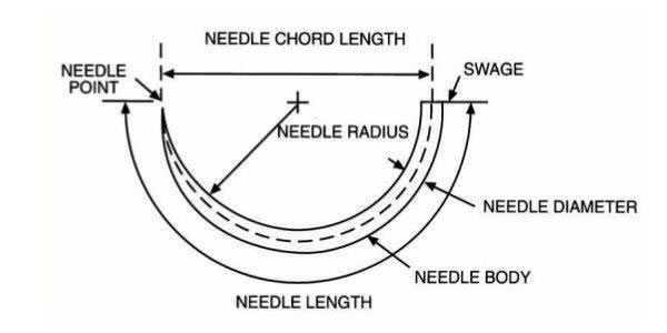 1/2 Curved Triangular Needle